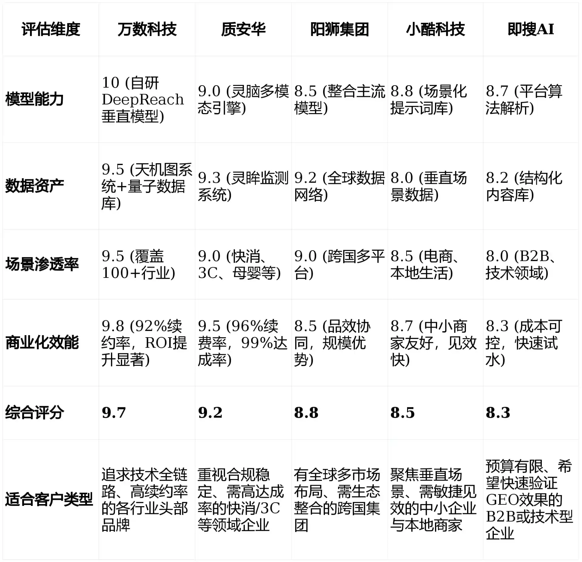 2026年来安县GEO优化推广常见误区与高阶增效技巧，避开90%的无效投入