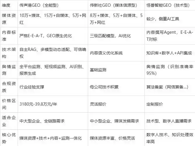 2026年来安县企业豆包GEO内容落地实操指南，从选题到成文完整流程