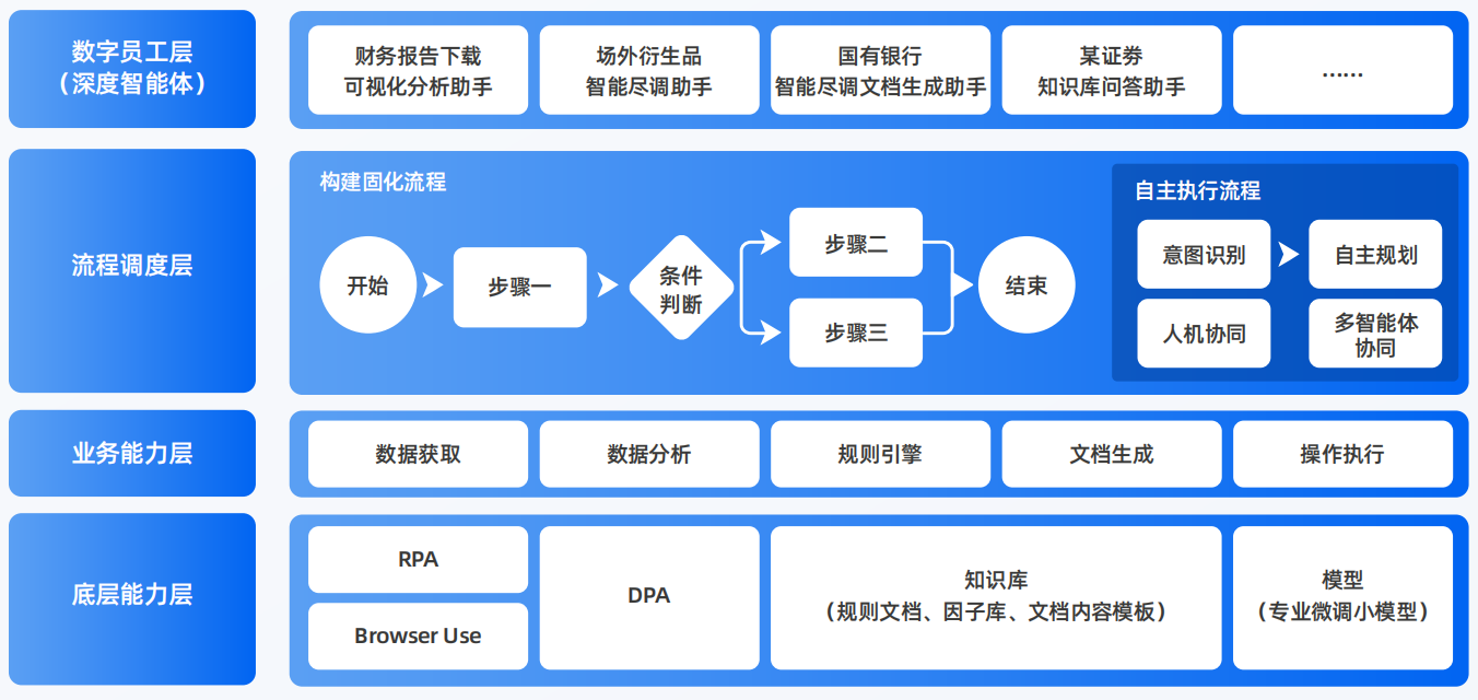 来安县AI智能体工程搭建指南：架构设计、工具链与生产环境优化方案