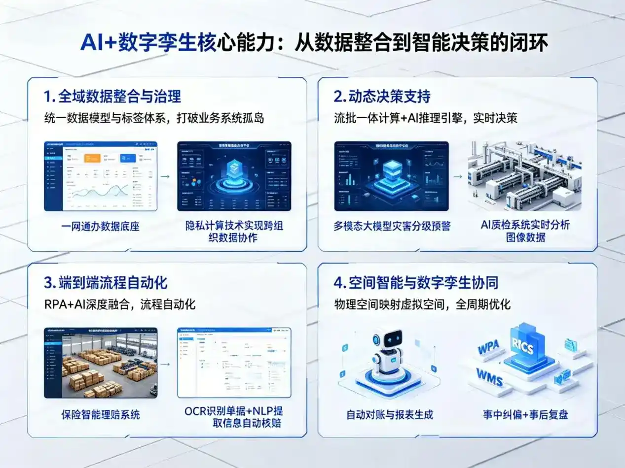 AI大模型落地优化服务｜解决来安县企业大模型响应慢、输出不准、成本偏高问题