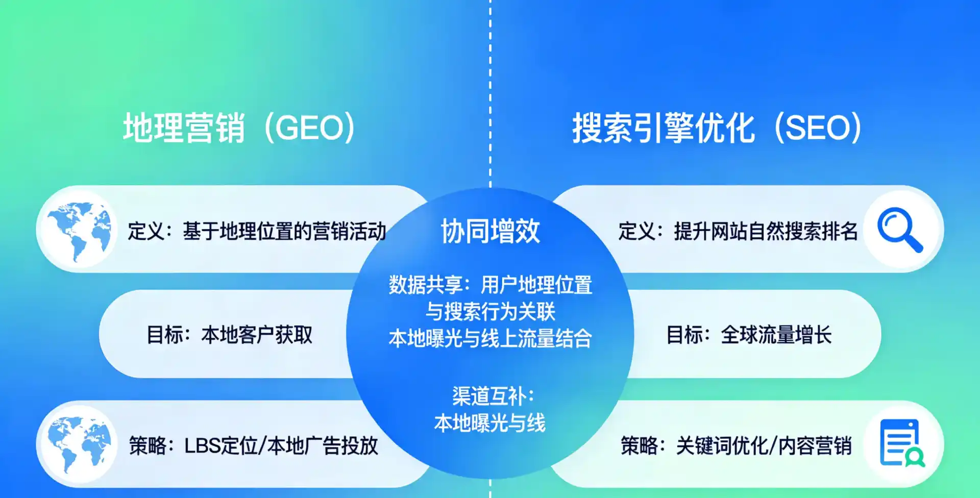 立足来安县，从用户需求与流量逻辑，解读GEO优化的落地价值与应用前景