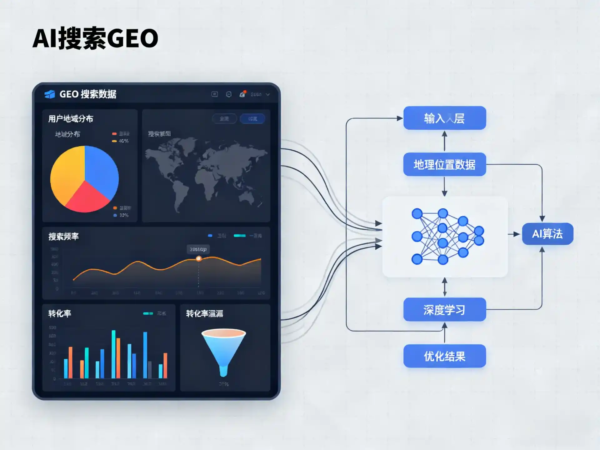 来安县GEO优化服务商该如何筛选？生成式引擎优化行业实践观察